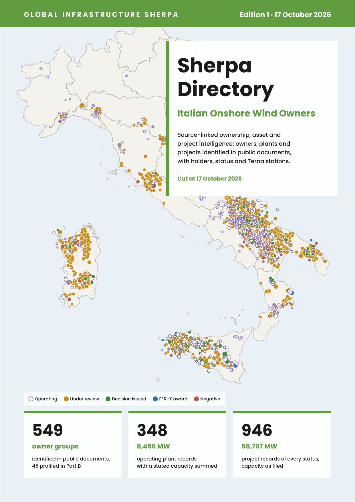Italian Onshore Wind Owners cover